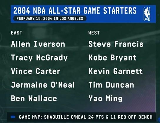华体会体育-上次詹姆斯未进全明星首发的世界:姚明全明星首发;iphone3年后才出
